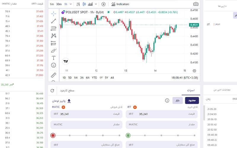 نحوه خرید پالیگان در بالینکس